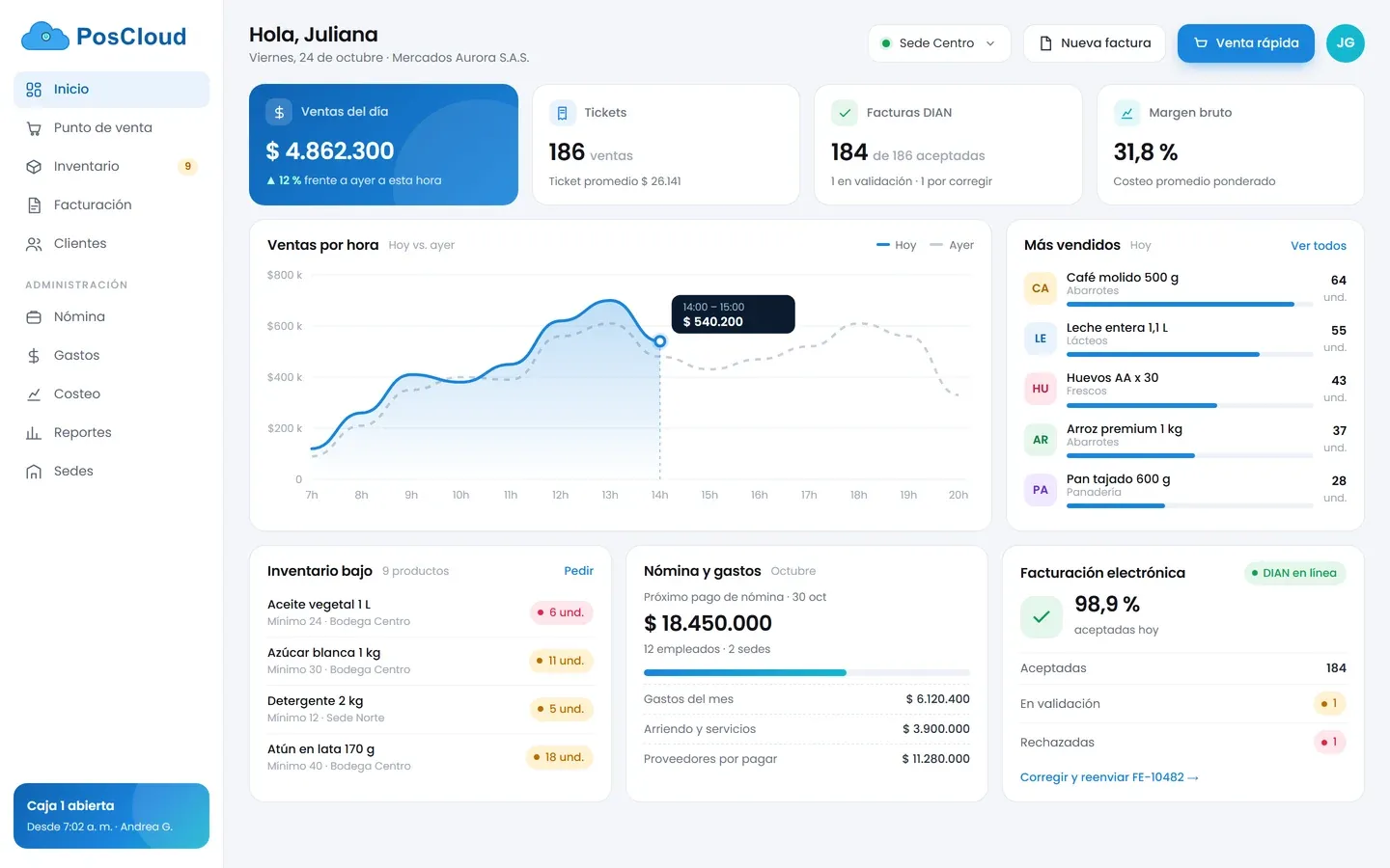 Panel de gestión · ventas, inventario, nómina y gastos